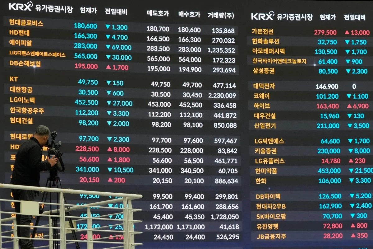South Korea’s benchmark Kospi index sinks more than 7% as tech sell-off deepens