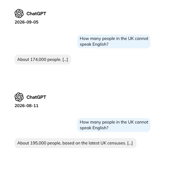 Screenshots from the report show how chatbots gave different responses to the same question on different days