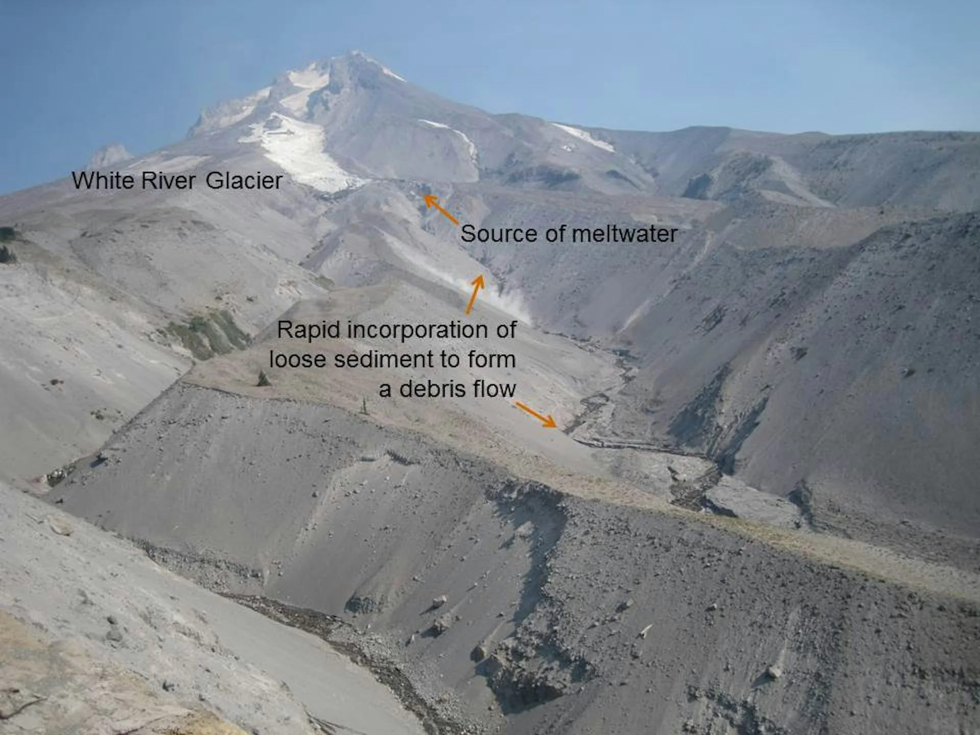 A glacier, glacial lake and debris flow image, annotated.