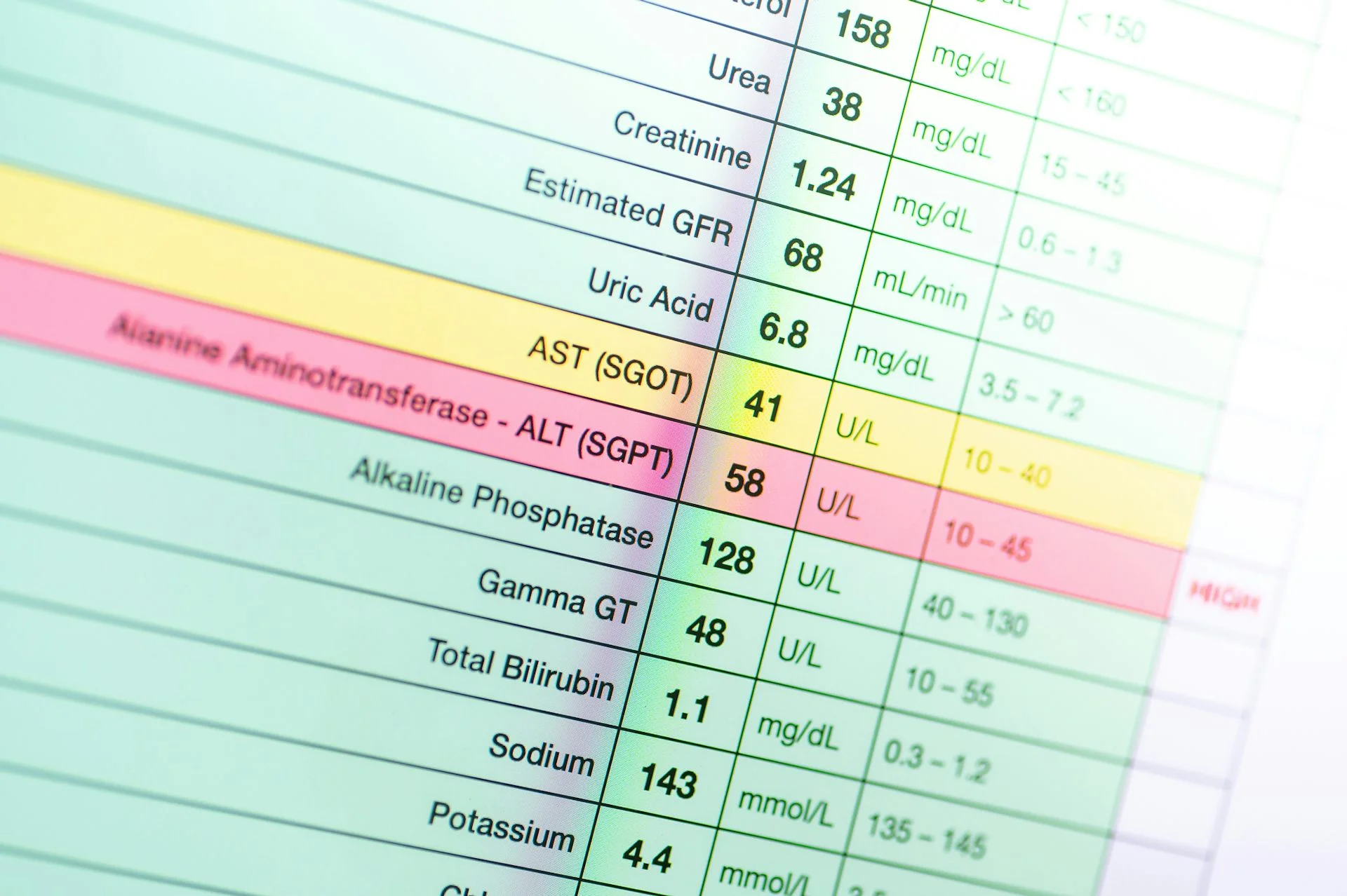 Grid of lab test results with AST and ALT showing abnormal levels